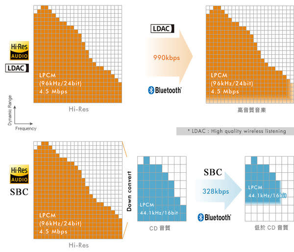 超越極限 追求完美 SONY Z3+、Z4 Tablet、C4 齊登台