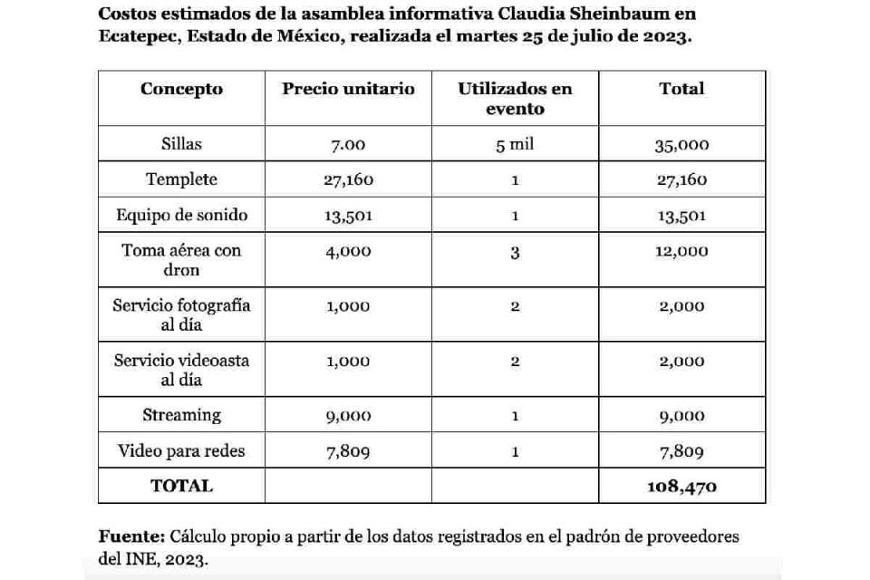 Costo de asamblea de Sheinbaum