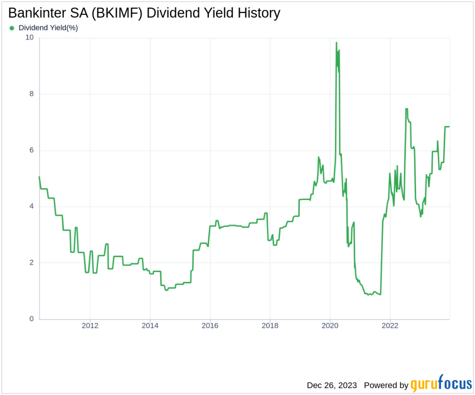 Bankinter SA's Dividend Analysis