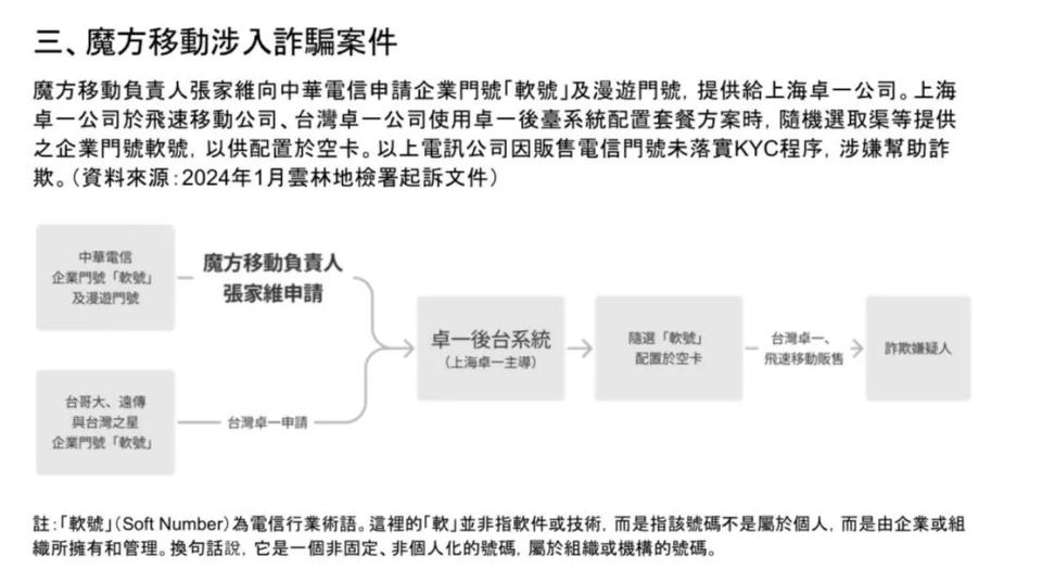 徐巧芯爆料資料。(圖/徐巧芯辦公室提供)