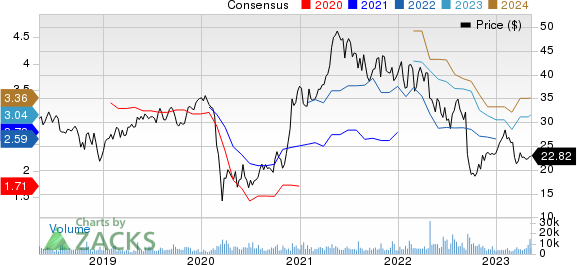 NCR Corporation Price and Consensus