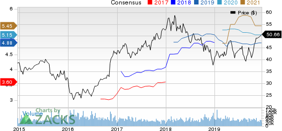 Morgan Stanley Price and Consensus