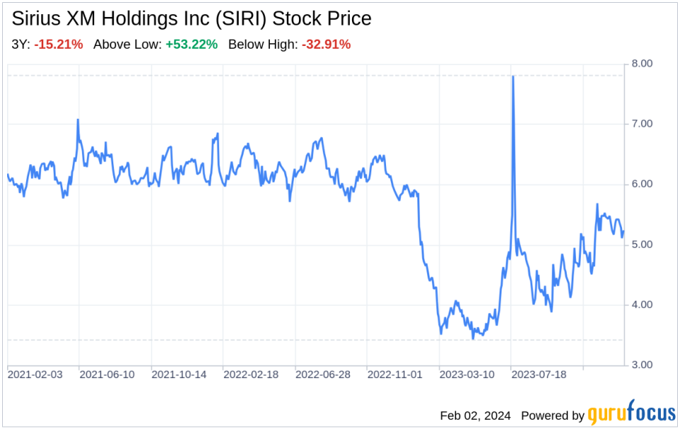 Decoding Sirius XM Holdings Inc (SIRI): A Strategic SWOT Insight