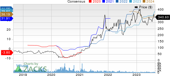 Dillard's, Inc. Price and Consensus