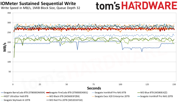 Seagate FireCuda 8TB HDD Review: A Solid Storage Solution