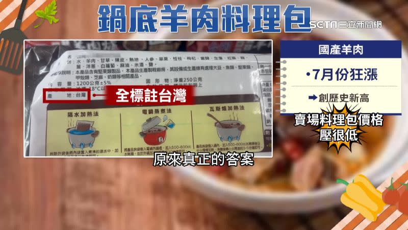 羊肉爐料理包產地標明台灣，但其實羊肉是來自紐西蘭。