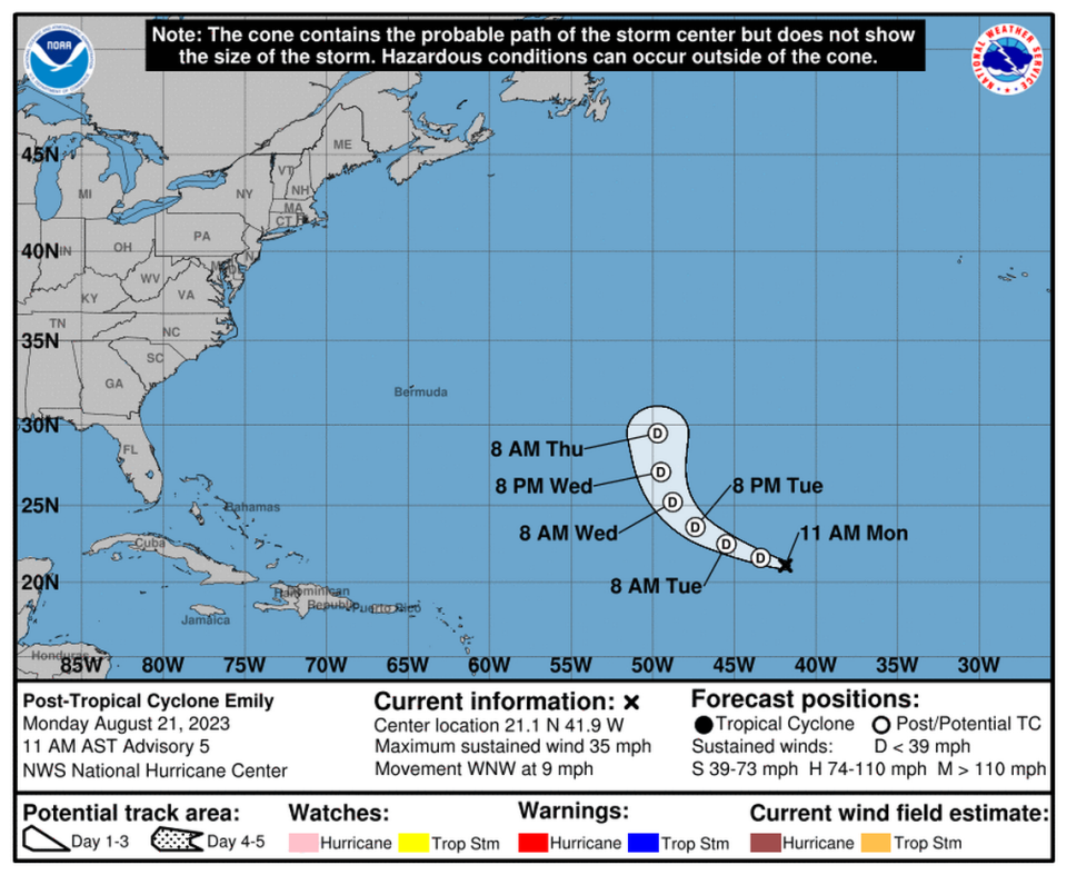 Tropical Storm Emily was downgraded to a remnant low Monday morning, and forecasters expect it to dissipate in the next few days.