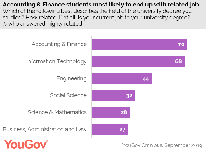 (SOURCE: YouGov Omnibus)