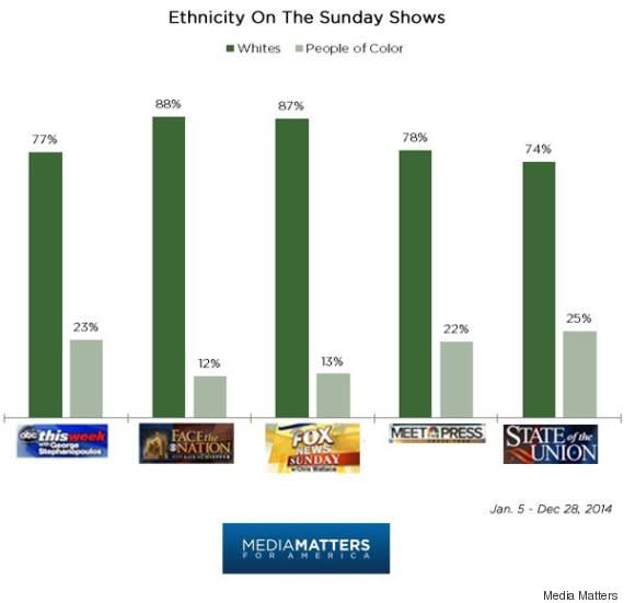 diversity sunday shows