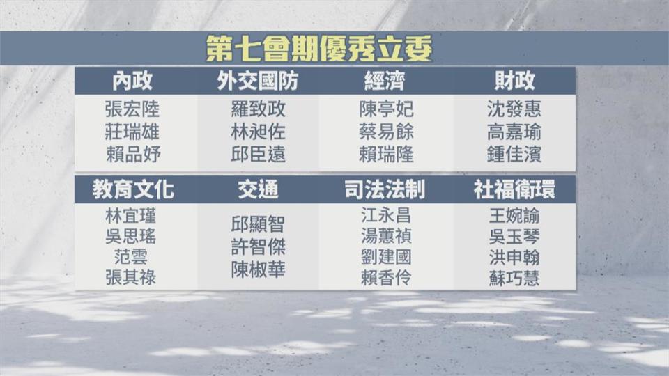 公督盟公布２７名優秀立委　民進黨占２０人！民眾黨、時力各３人