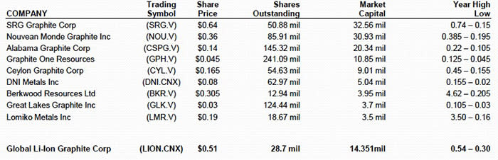 Electric vehicles (EVs) are a disruptive technology—all on their own. But the EV chain is a long ...