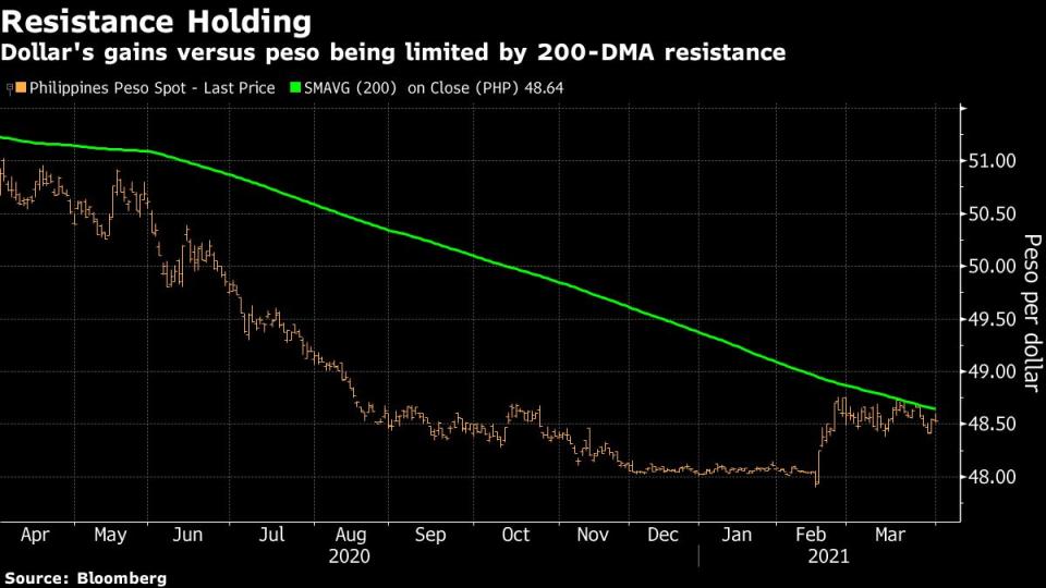 (Source: Bloomberg)