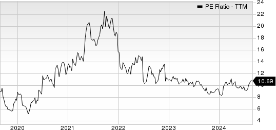 EZCORP, Inc. PE Ratio (TTM)