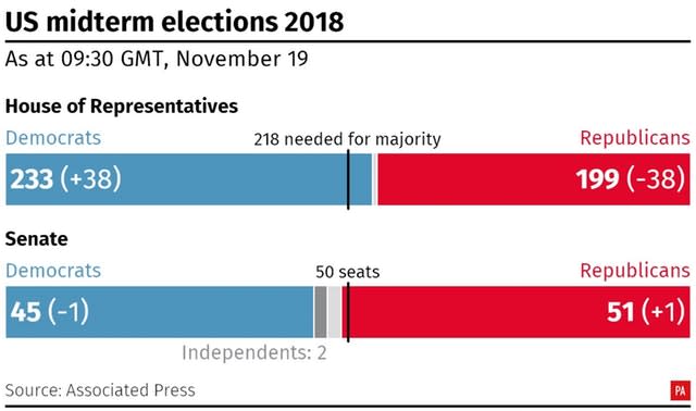 US Election