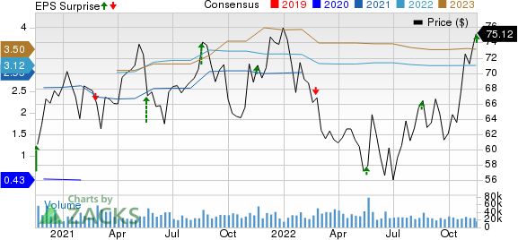 TJX Companies (TJX) earnings Q3 2024