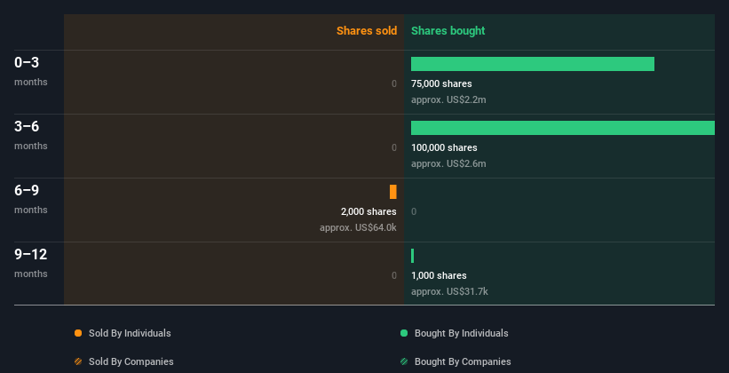 insider-trading-volume