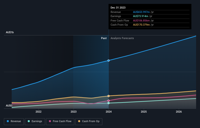 earnings-and-revenue-growth