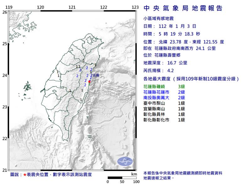 今（3）日清晨5點19分發生芮氏規模4.2地震，地震深度16.7公里。（圖／中央氣象局）