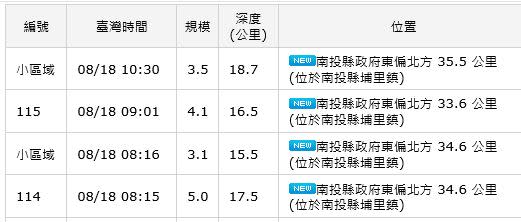 （截取自中央氣象局網站）