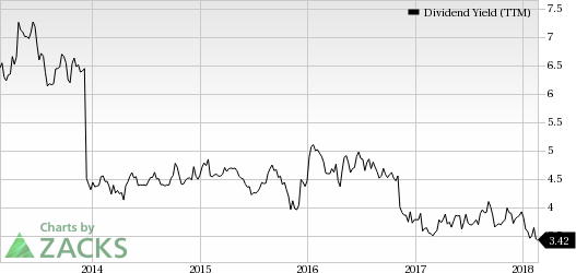 Top Ranked Income Stocks to Buy for February 22nd