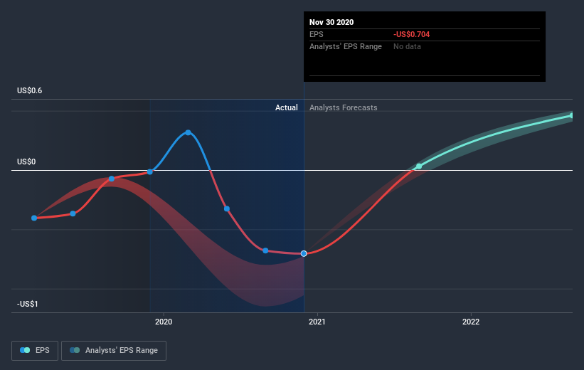 earnings-per-share-growth