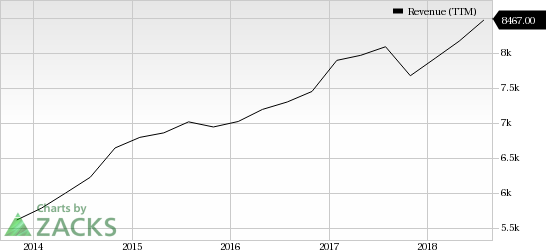 Let's take a look at the reasons why investors must retain VMware (VMW) stock.