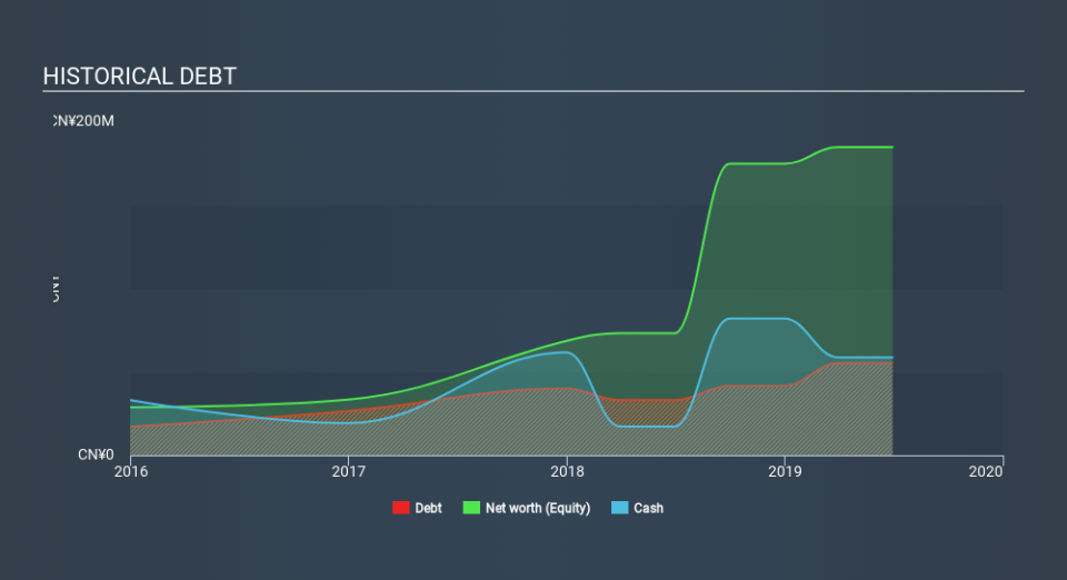 SEHK:1715 Historical Debt, February 23rd 2020