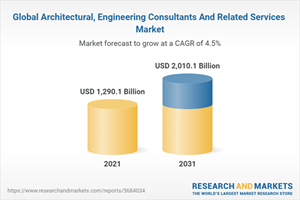 Global Architectural, Engineering Consultants And Related Services Market