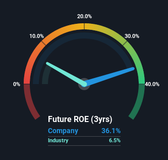 roe