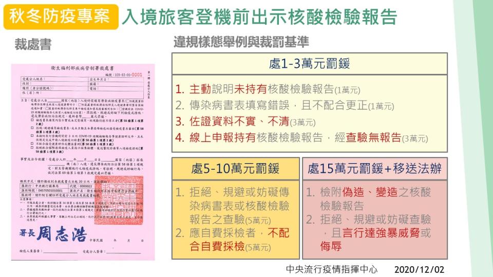 疫情中心公布入境核酸報告的違規裁罰基準。   圖：中央流行疫情指揮中心／提供