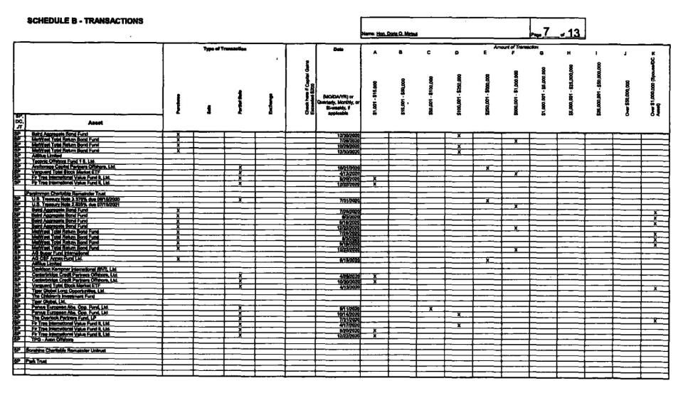 A financial disclosure from Rep. Doris Matsui, a Democrat of California