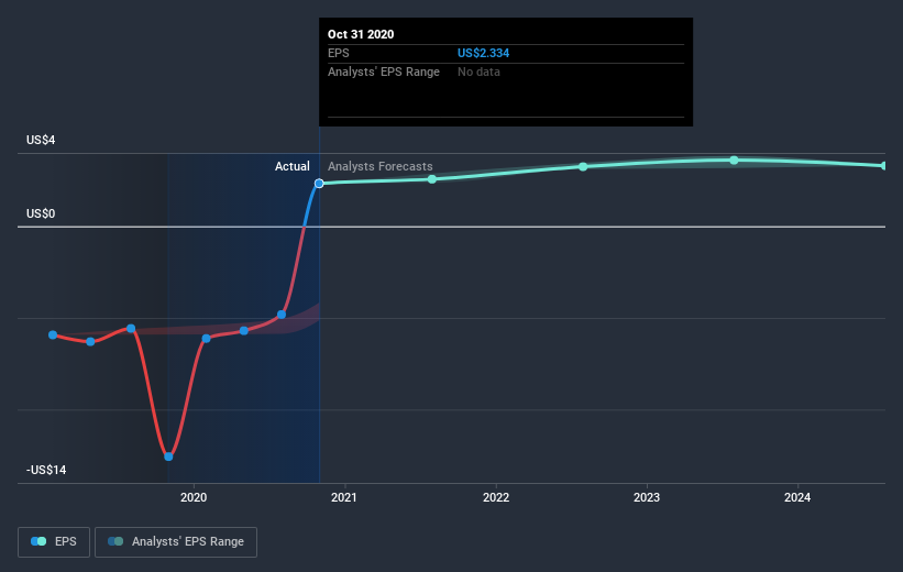 earnings-per-share-growth