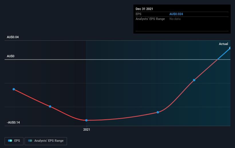 earnings-per-share-growth