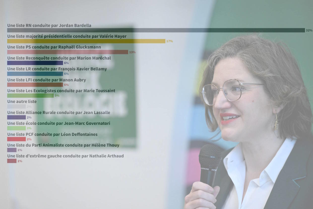 L’écologiste Marie Toussaint est créditée de 5 % d’intentions de vote dans la cinquième vague du sondage YouGov pour Le HuffPost.