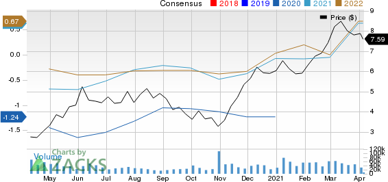 Cenovus Energy Inc Price and Consensus