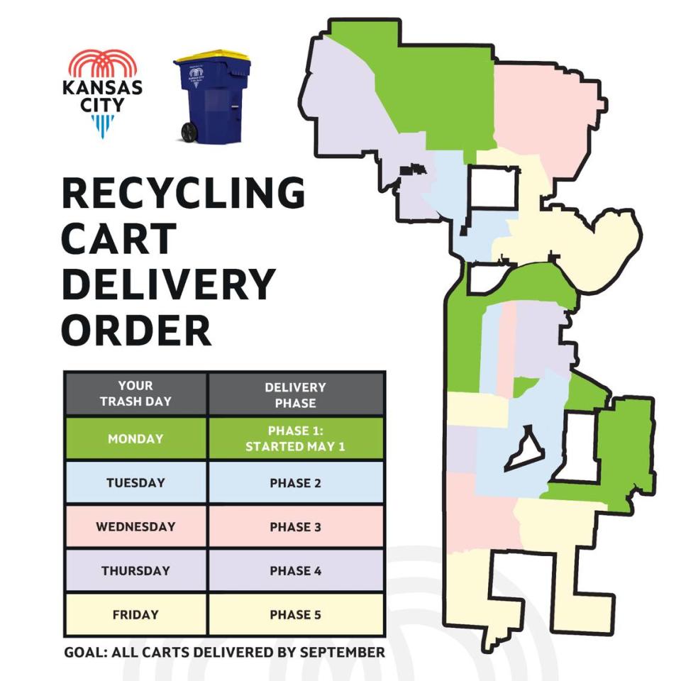 Kansas City is getting new recycling carts. Residents with trash service on Mondays will get their carts first. City of Kansas City