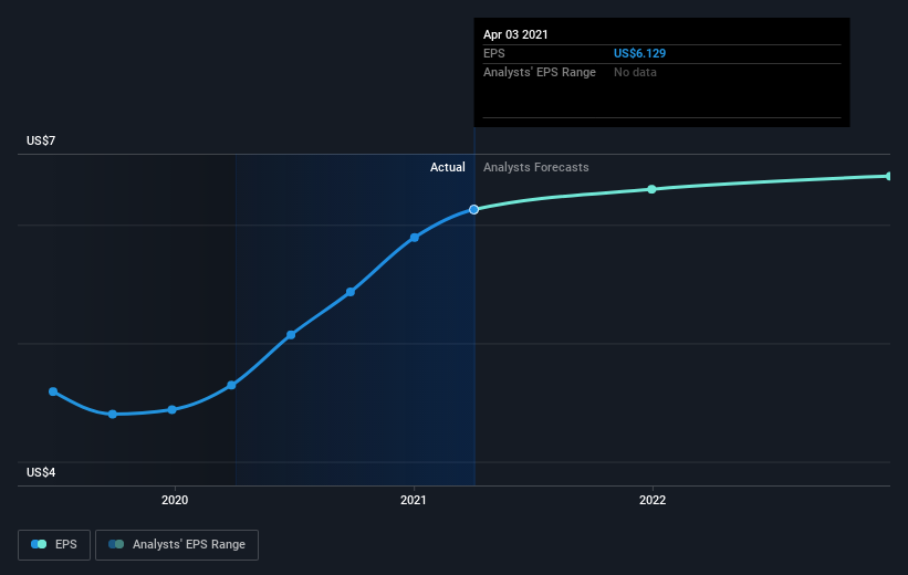 earnings-per-share-growth