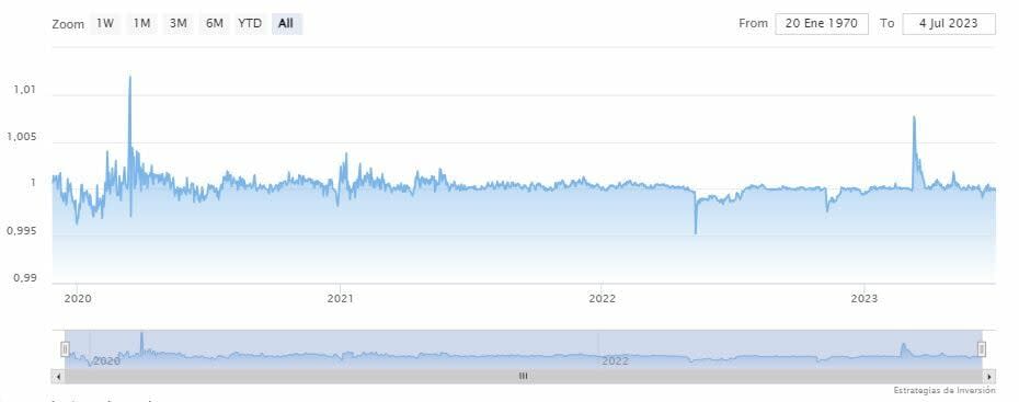 Proponen a Hong Kong desafiar a Tether y USDC con su propia moneda estable