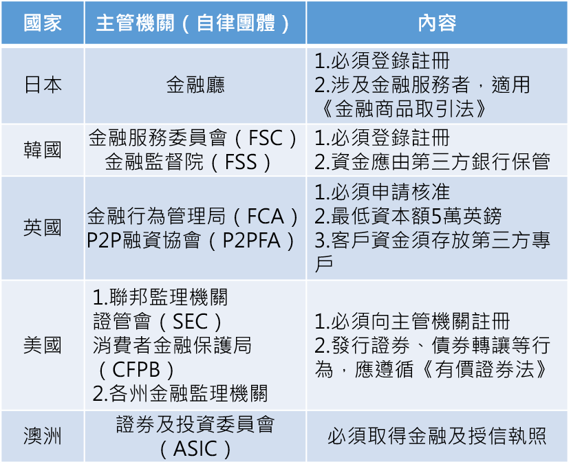 資料來源：央行金檢處報告、立委李貴敏、立委高嘉瑜