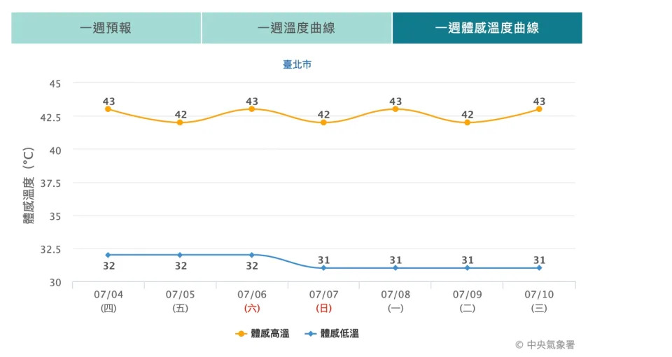 （圖取自中央氣象署網站）