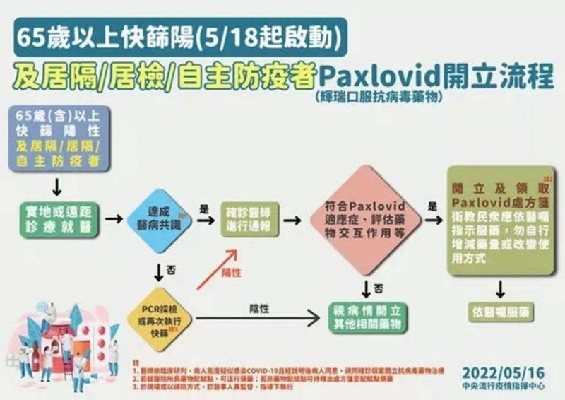 嘉市新增336例確診　黃敏惠籲快打疫苗