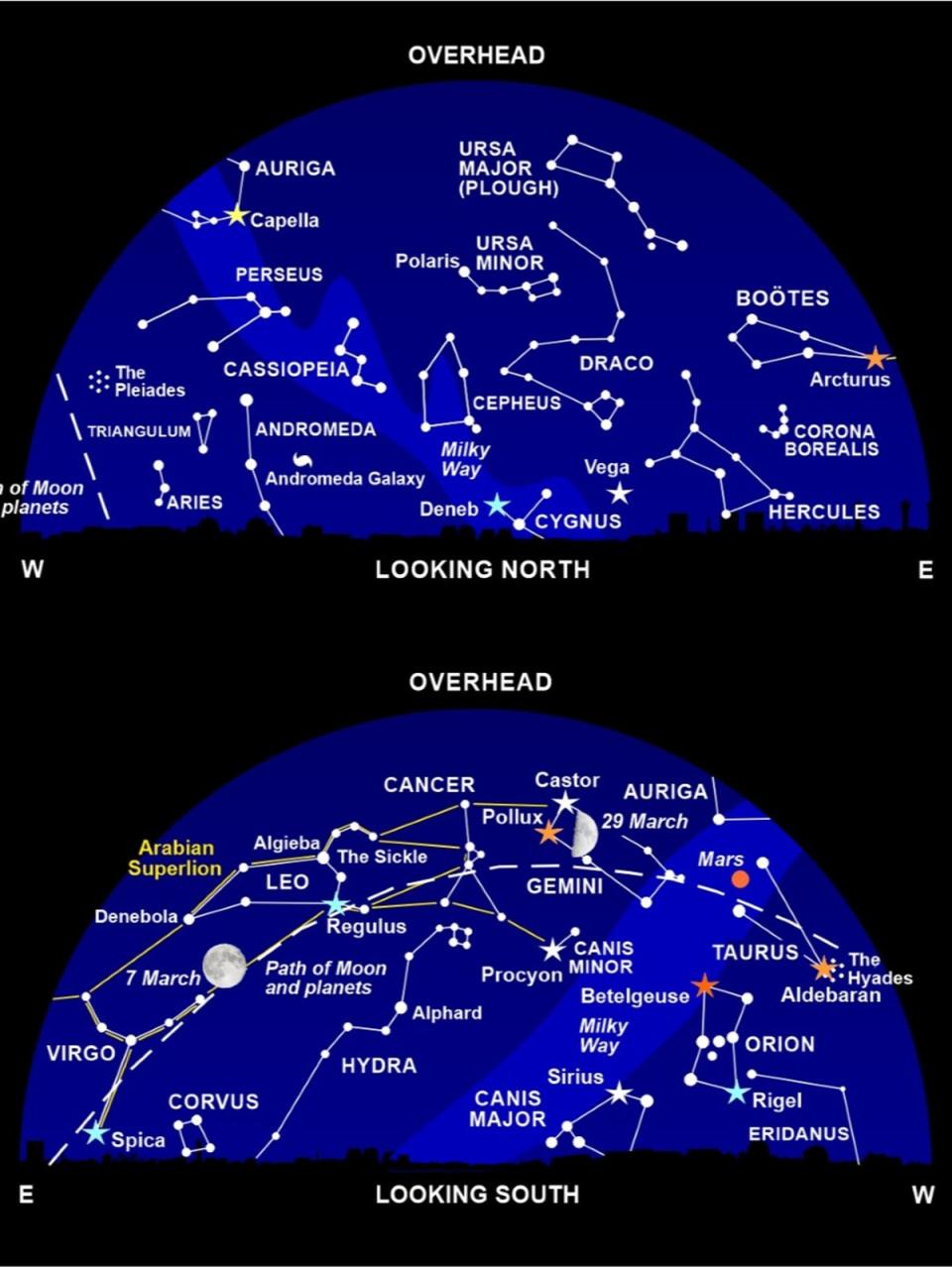 The night sky at around 10pm this month (Nigel Henbest)