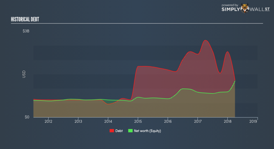 TSX:BCB Historical Debt June 26th 18