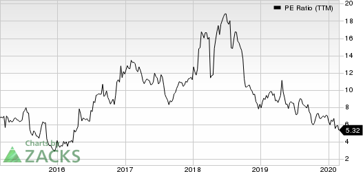 Enova International, Inc. PE Ratio (TTM)