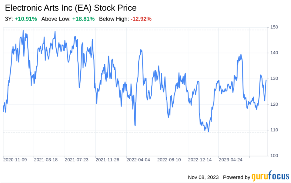 The Electronic Arts Inc (EA) Company: A Short SWOT Analysis