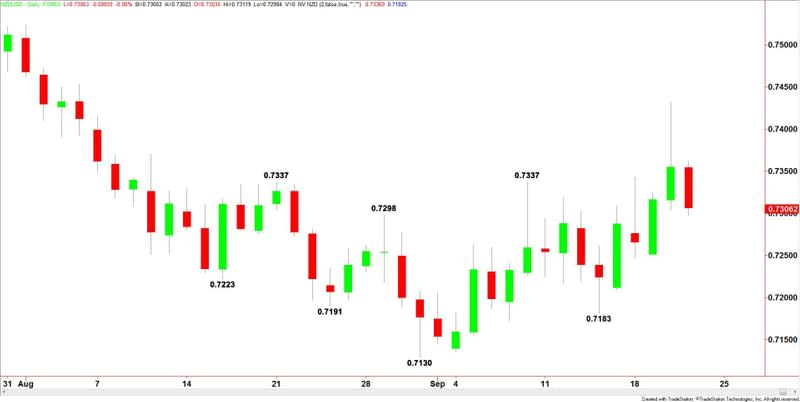 NZDUSD