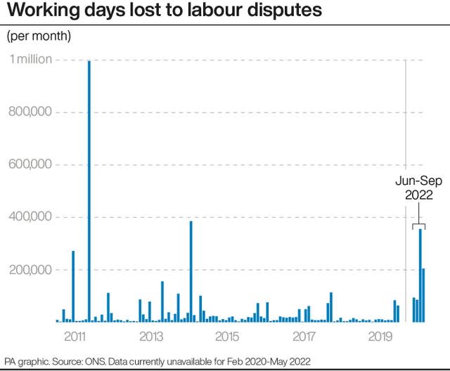 ECONOMY Unemployment