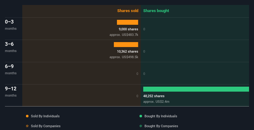 insider-trading-volume