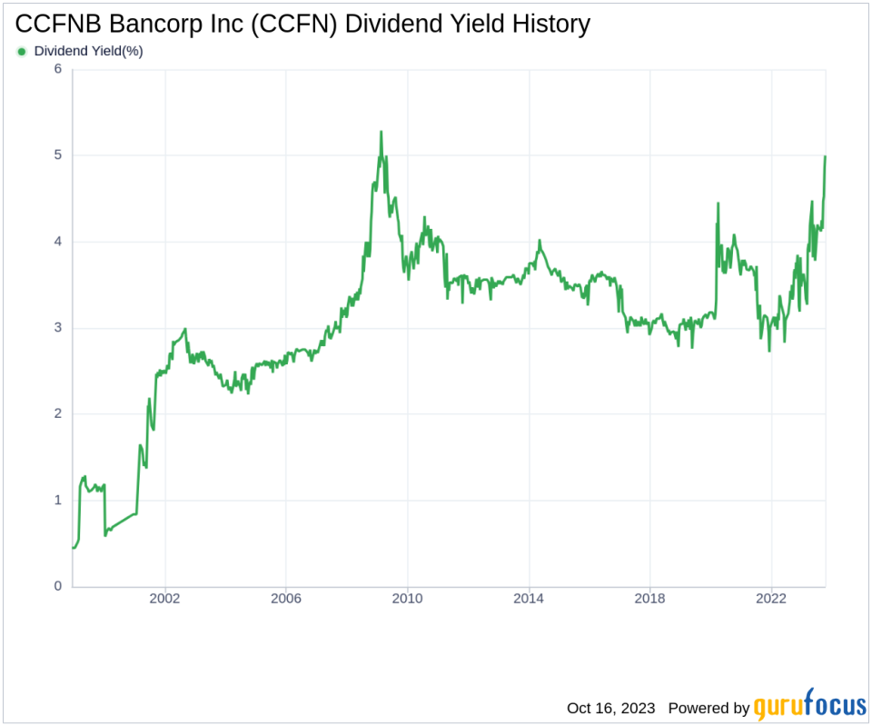 CCFNB Bancorp Inc's Dividend Analysis