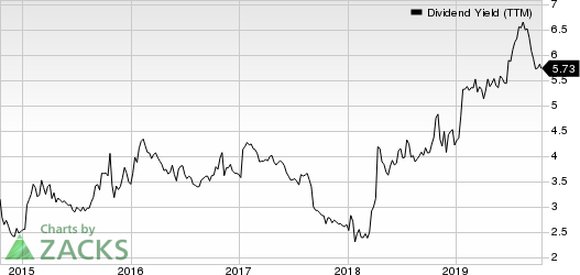 AbbVie Inc. Dividend Yield (TTM)